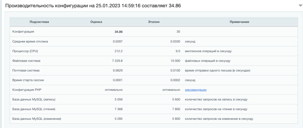 Решение проблемы с индексом производительности Битрикс24